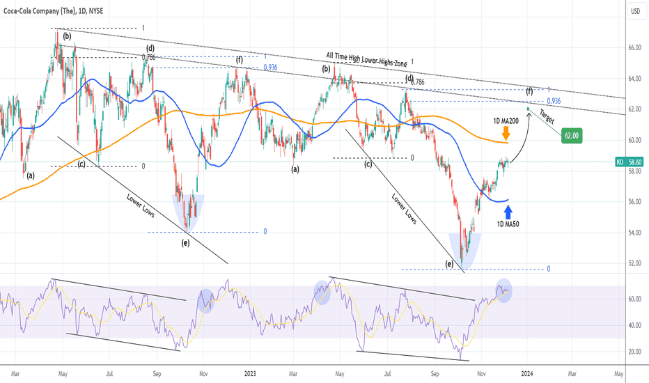 COCA COLA preparing a final rally to $62.00
