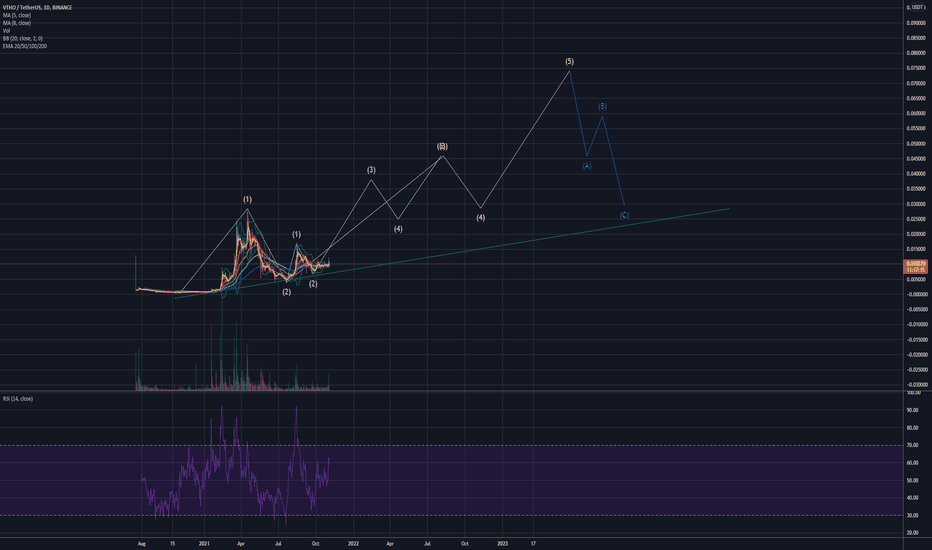 VTHO/USD