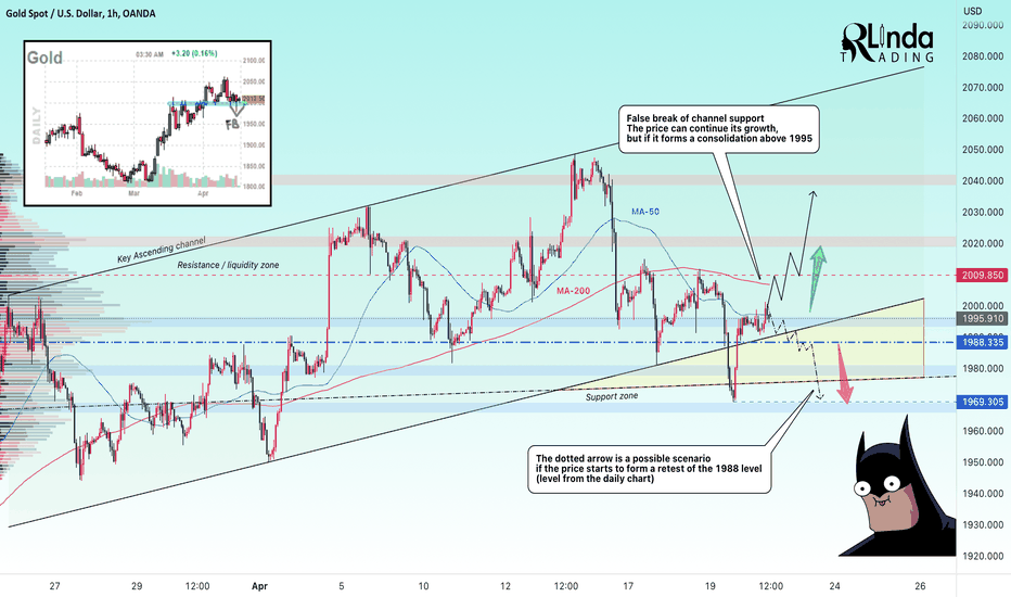 GOLD → Prerequisites for rise and fall. What to do? 
