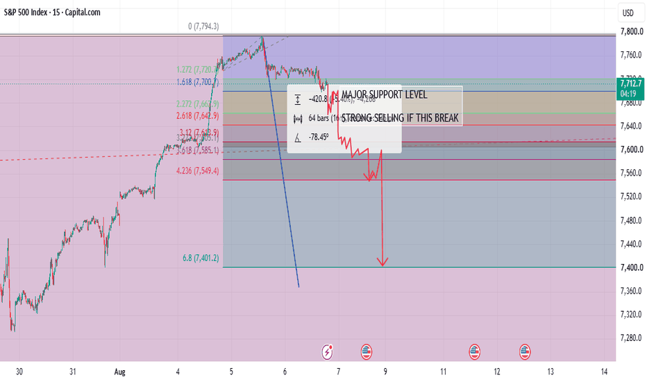 Bear Break Paths and Levels Forecast