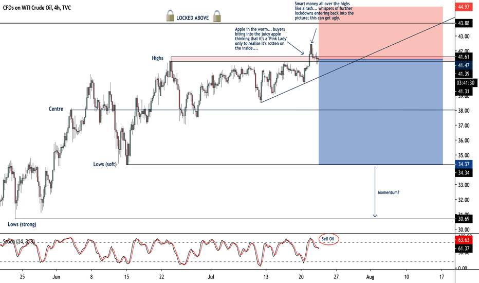 ridethepig | Oil Macro Flows