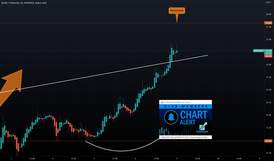 AVAX- Perfect Trade (but Coming to Resistance)