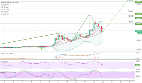 RDD/BTC Signals
