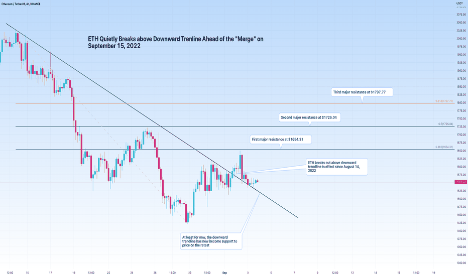 ETH Quietly Breaks above Down Trendline ahead of the Merge