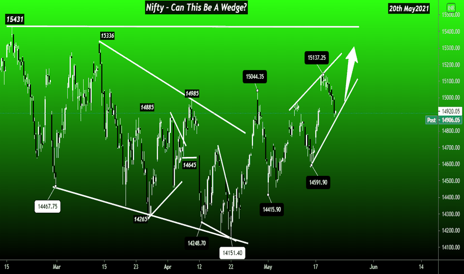Nifty - Can This Be A Wedge? (Target- 15137+ )