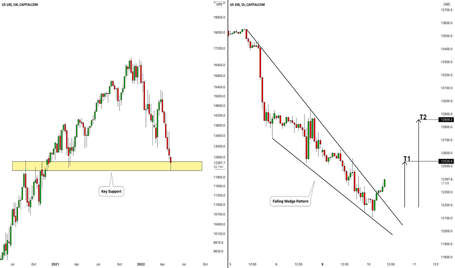 US100: Time For Correction?! 📈