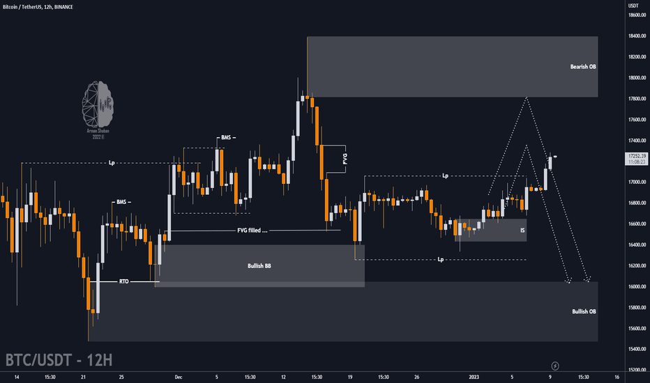 BITCOIN - 12H Time Frame - 01.09.22