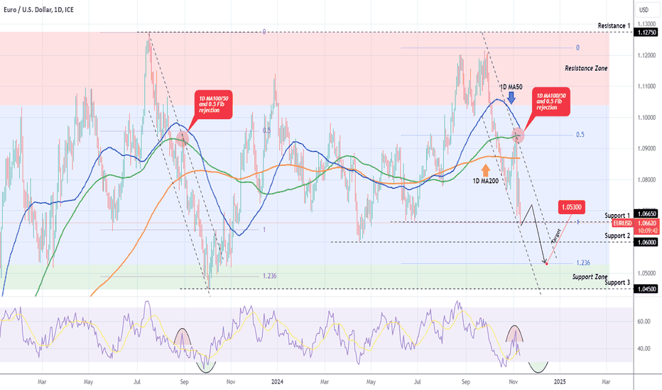 EURUSD The sell-off isn't over yet.