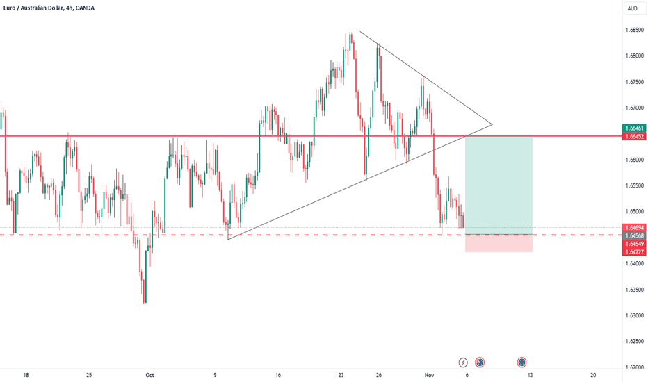 EURAUD : Trendline Break Retracement