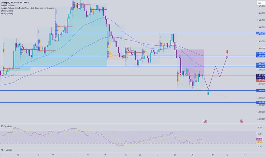 Gold Analysis July 26