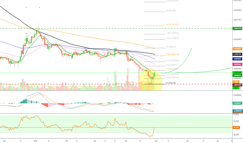 [IOTABTC](44%) MIOTA Trade Signal @alanmasters