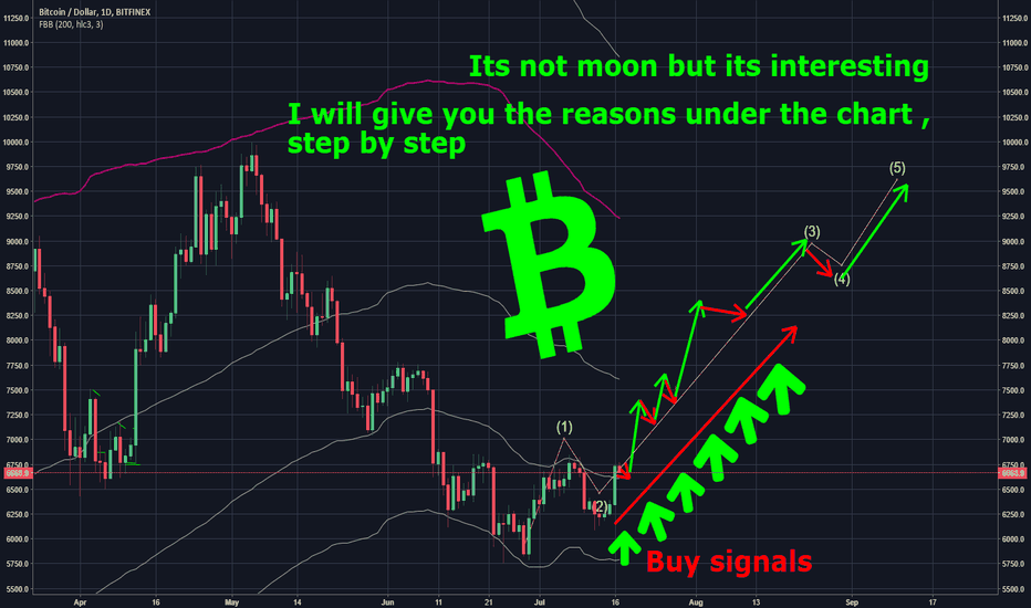 Bitcoin AI path VI