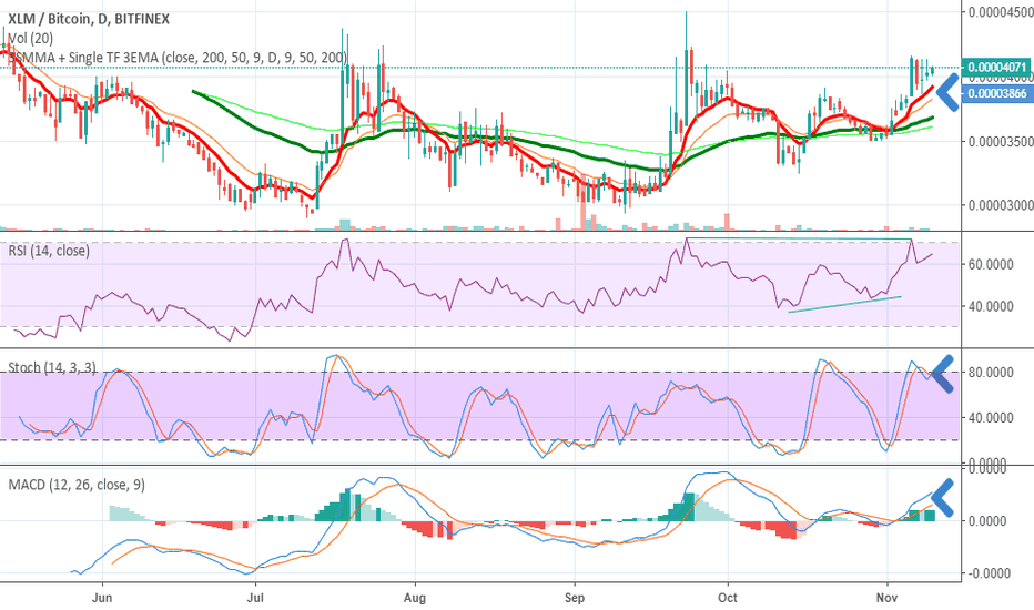 Stellar lumens may boost in awhile