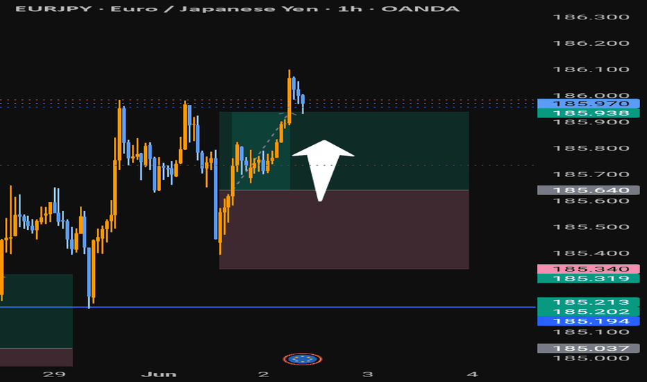 E U R J P Y : (Take Profit Hit)