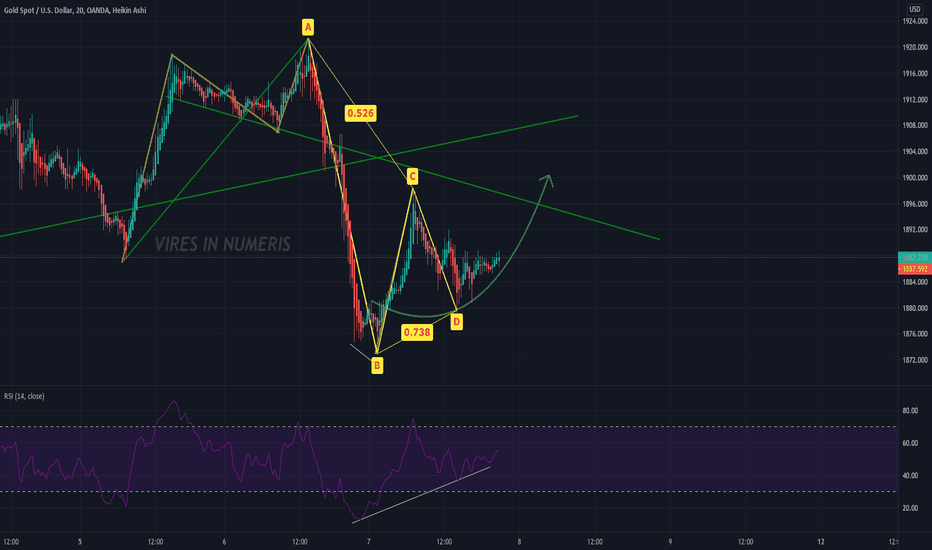 GOLDEN ROADMAP