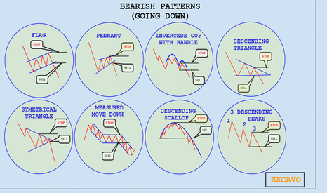BEARISH PATTERNS
