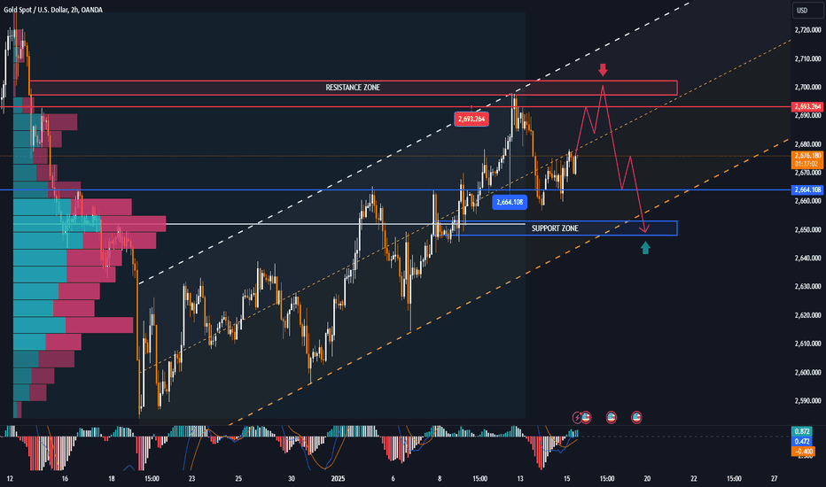 GOLD recovers to original target, paying attention to US CPI