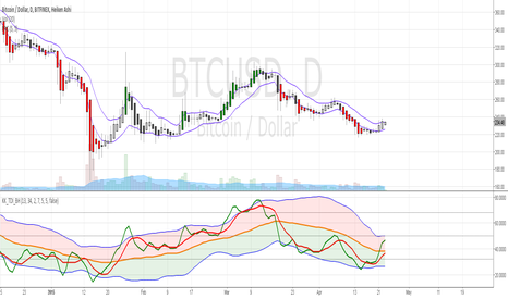 KK_Price Action Channel (TDI BH)