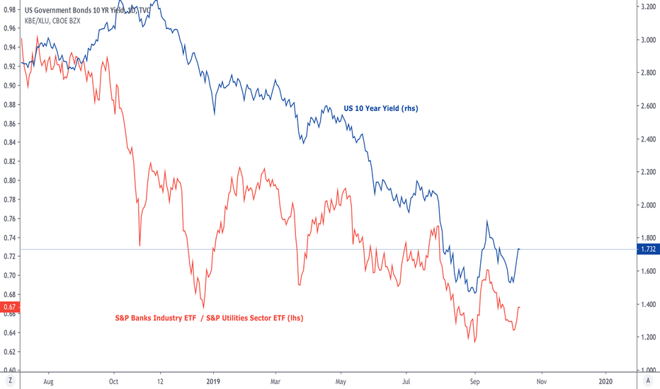 Banks Look Cheap vs Utilities