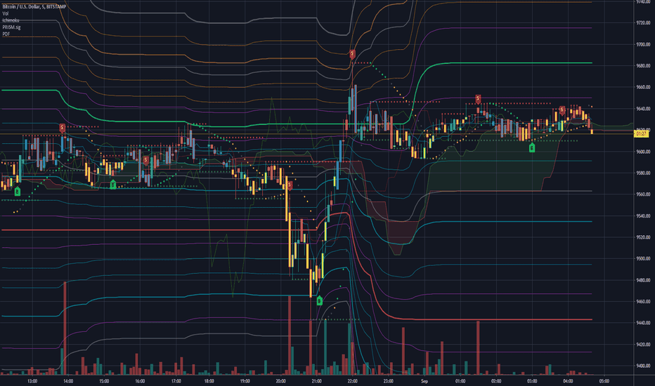 PRISM Signals: On low-time frames.