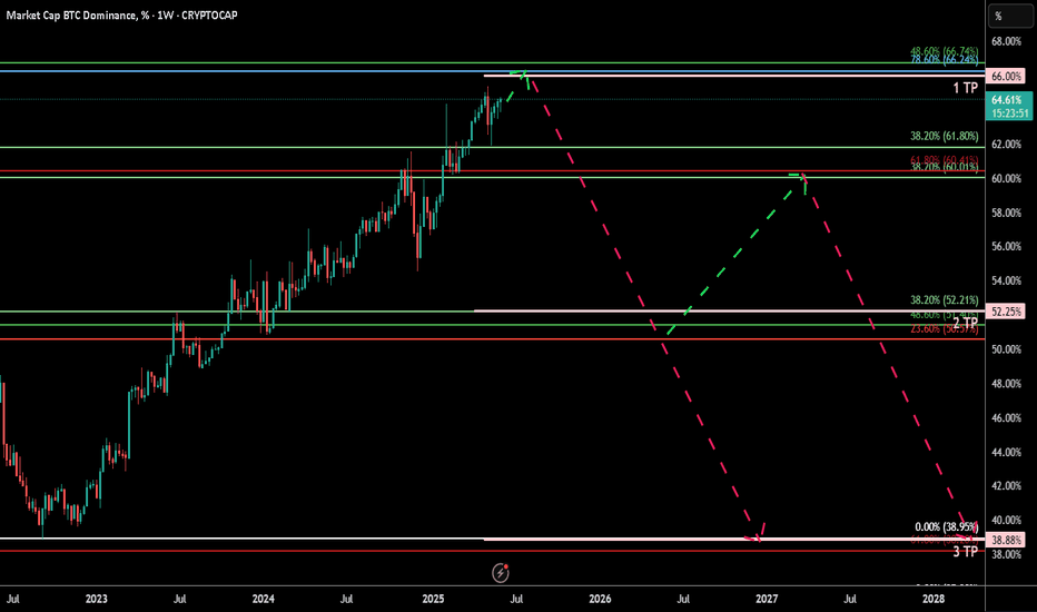 BTC.D (Dominance at Critical Fibonacci Confluence) 2025 Weekly