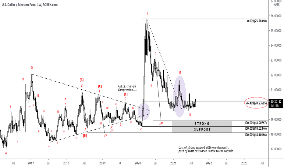 USDMXN updates after Jackson