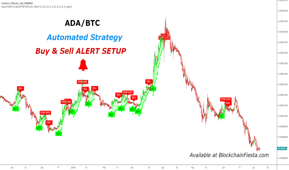 Buy & Sell Strategy for ADA/BTC - CARDANO