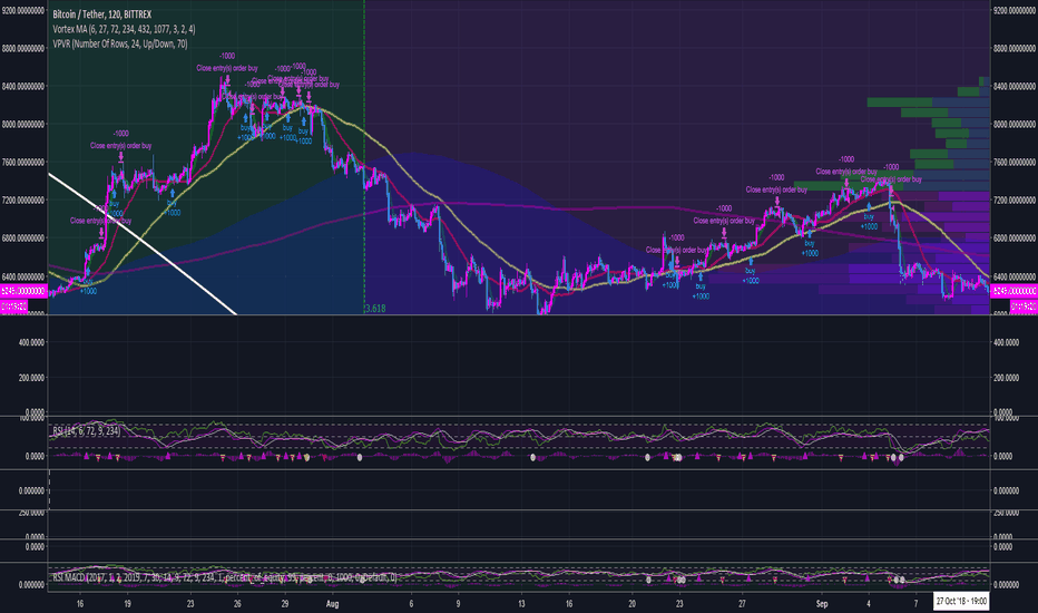 Combined RSI and MA Alert Triggers