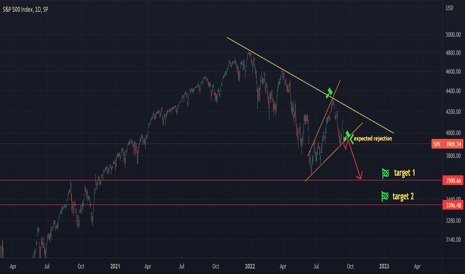 SPX more downside soon