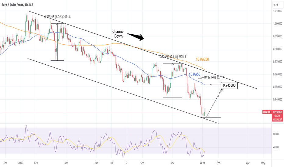 EURCHF: Buy opportunity at the bottom of the 1 year Channel Down
