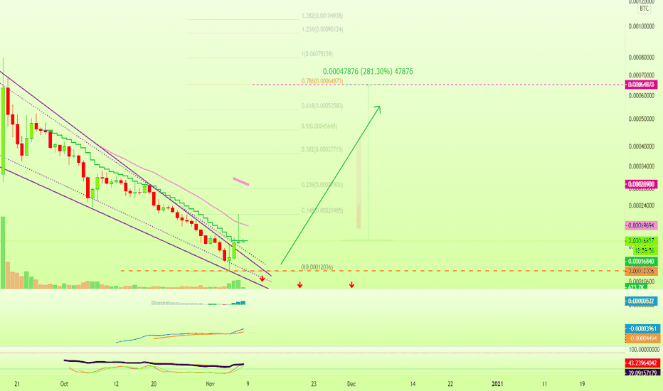 UNI Prints Early Bullish Signal (280% Mapped)