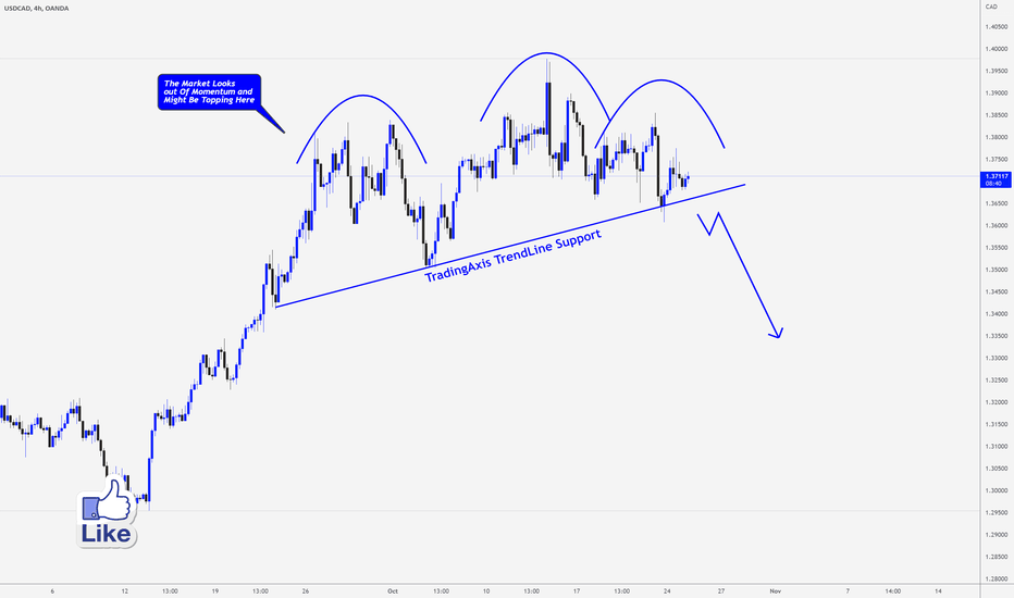 USDCAD > A Possible Top Here, We Might Move Down!!