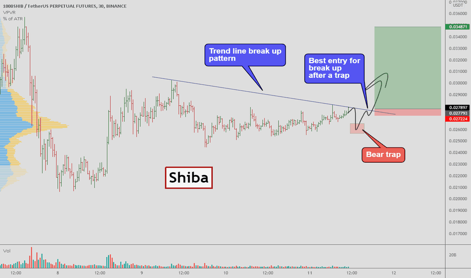 Shiba - trend line break up pattern. I personally trade it IF...
