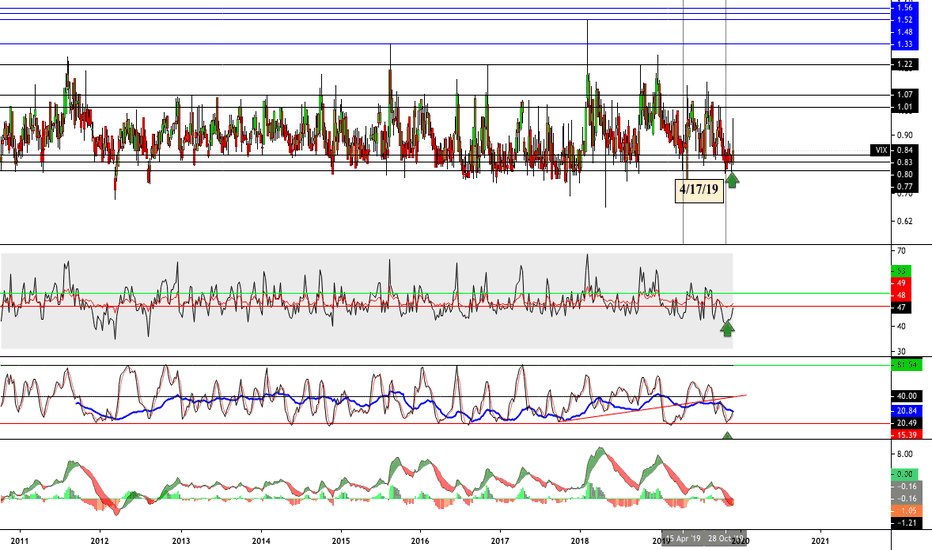 VIX/VIX3M Ratio Volatility