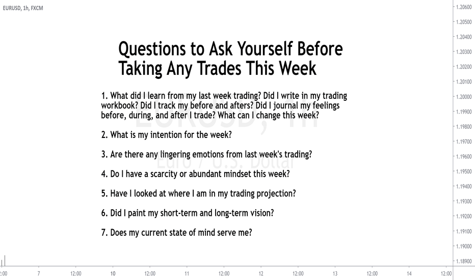 Questions to Ask Yourself Before Trading This Week