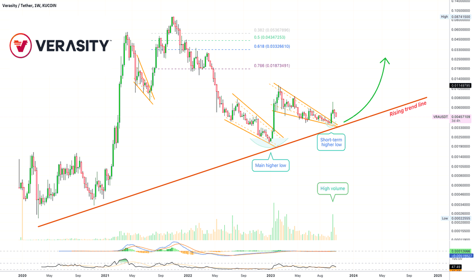 ✴️ Deciphering Verasity's Chart (Name Your Altcoin)