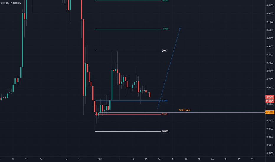 XRP Daily - Fibonacci 