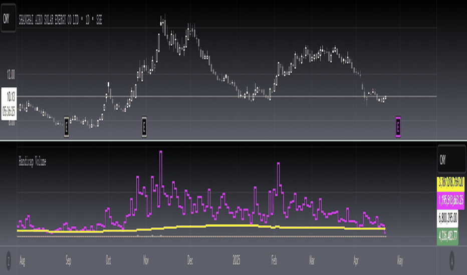 [blackcat] L2 Handicap Volume for Stocks