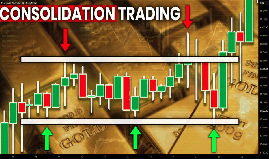 How to Trade Consolidation on Gold Easily. XAUUSD Strategy