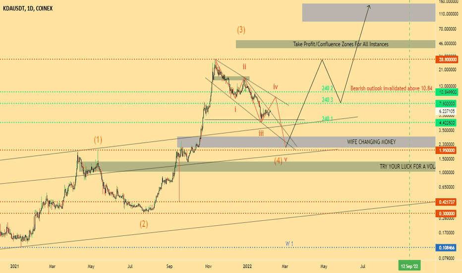 IS THE CORRECTION OVER FOR KADENA? (KDA ANALYSIS)