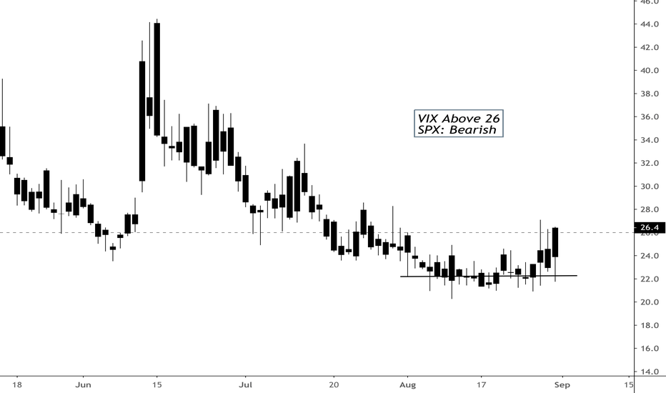 Vix Daily Close for 21:28 UTC Aug 31