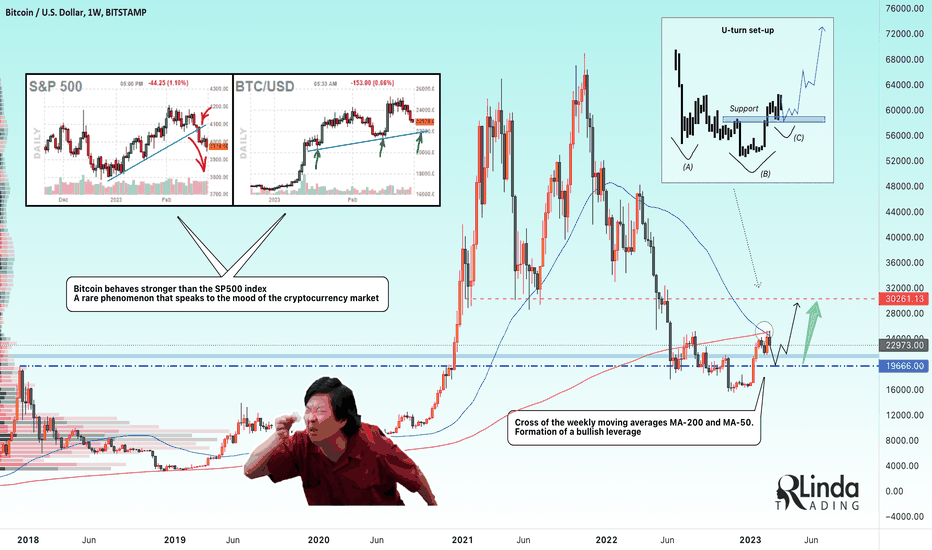 RLinda ! BTCUSD-> Why is bitcoin going down and where?