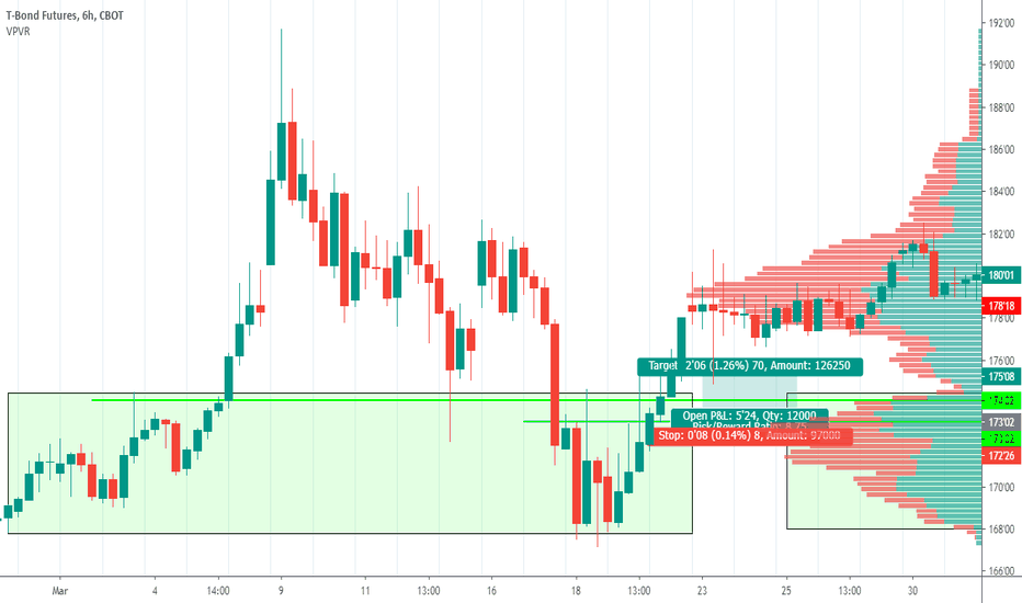 Big Long opportunity for ZB