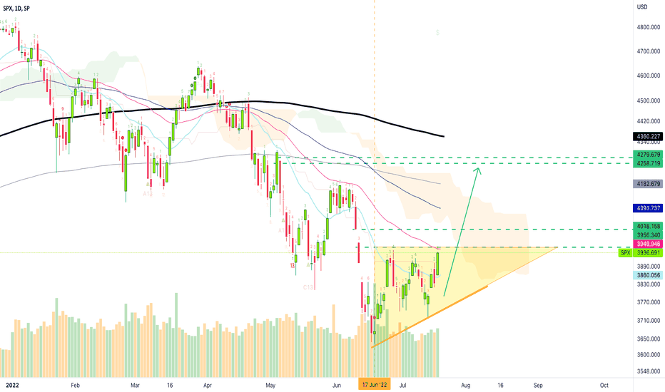 SPX Next Target Set ~4200 - 4360