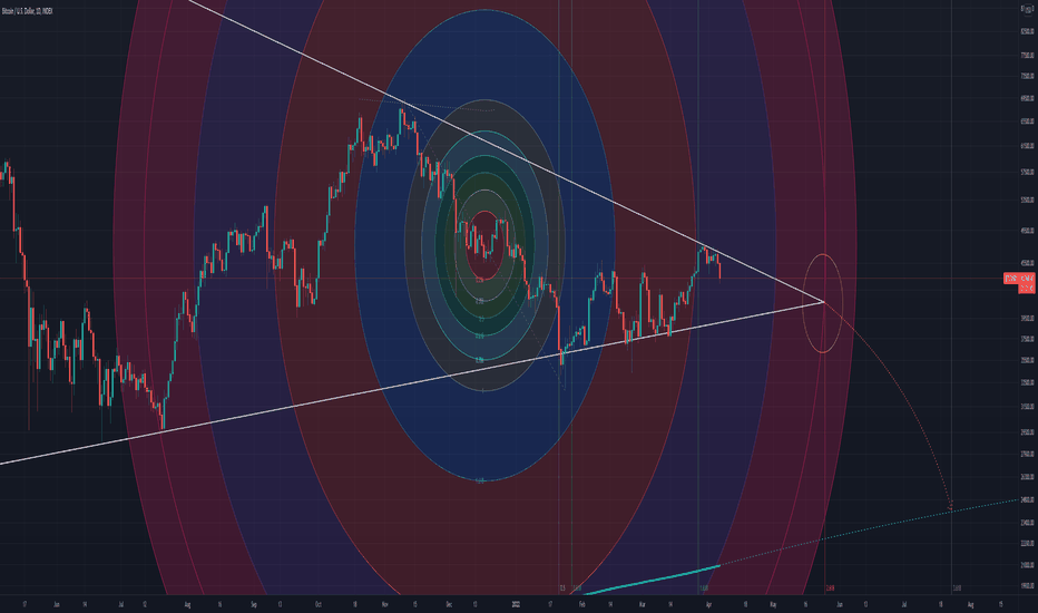 The Triangle Of Death (Bitcoin Event May 2022)