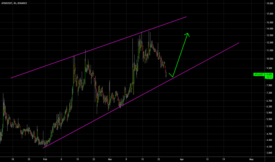 ๐ฅ ATM Bullish Channel Reversal