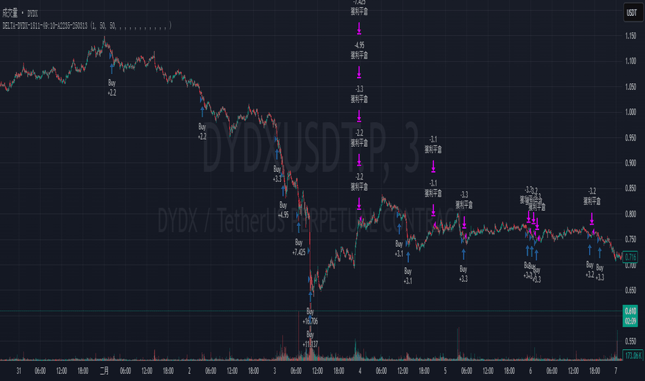 DELTA-DYDX-1811-49:10-A2235-250313