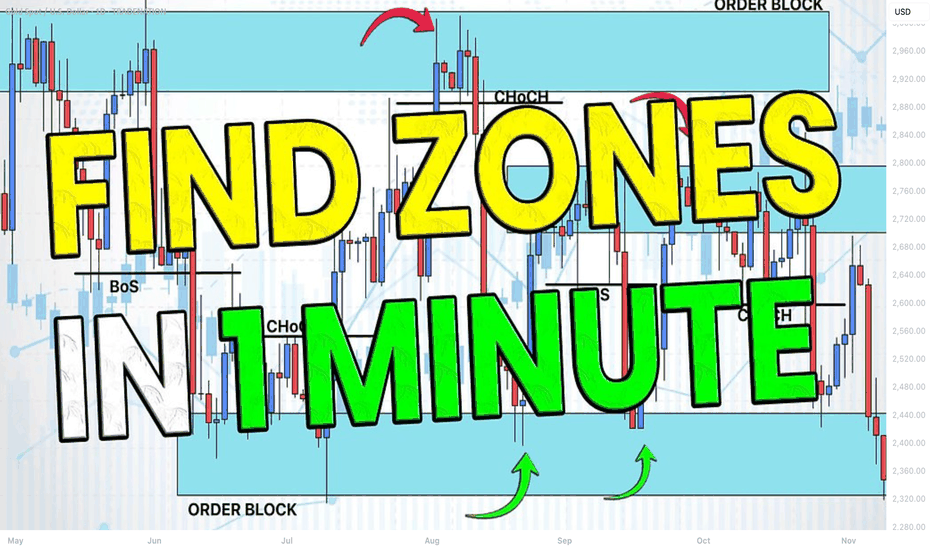 How to Find Liquidity Zones/Clusters on Any Forex Pair (GOLD)
