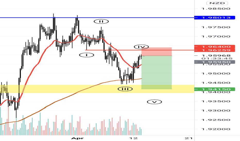 GBPNZD, 4hr tf, sell the end of wave-iv