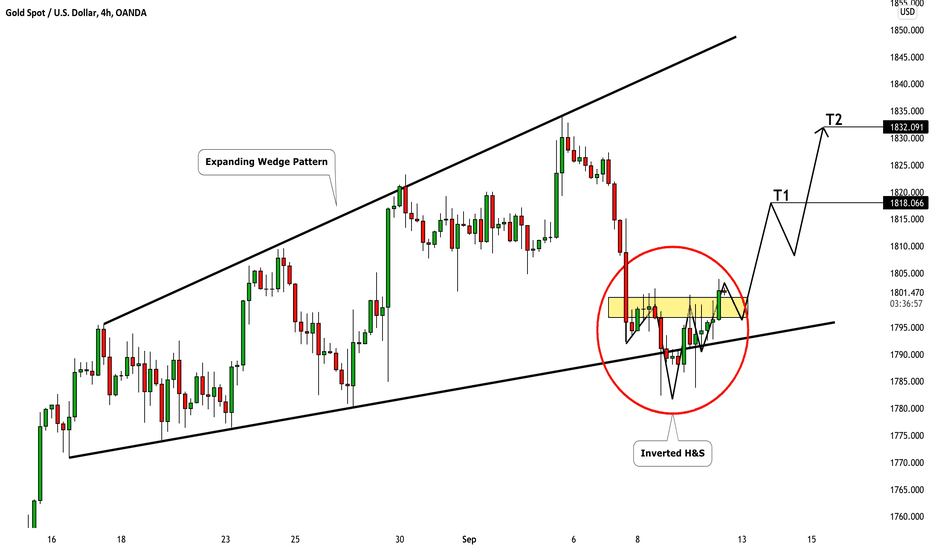 GOLD (XAUUSD): I am Bullish! Here is Why 🥇